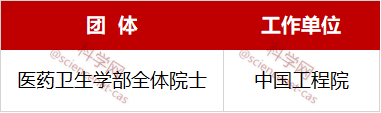 最新：2020年度陳嘉庚科學(xué)獎(jiǎng)出爐！施一公獲生命科學(xué)獎(jiǎng)