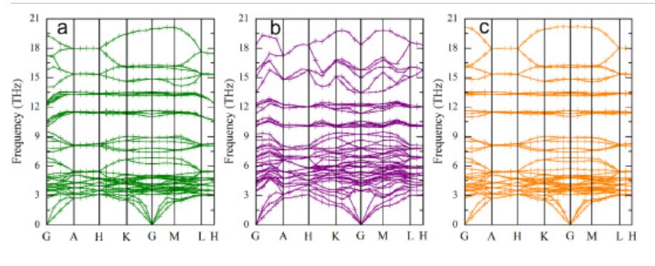 【MS論文精讀】Vacuum: 六方晶TM5Si3N的電子、彈性和熱性能研究