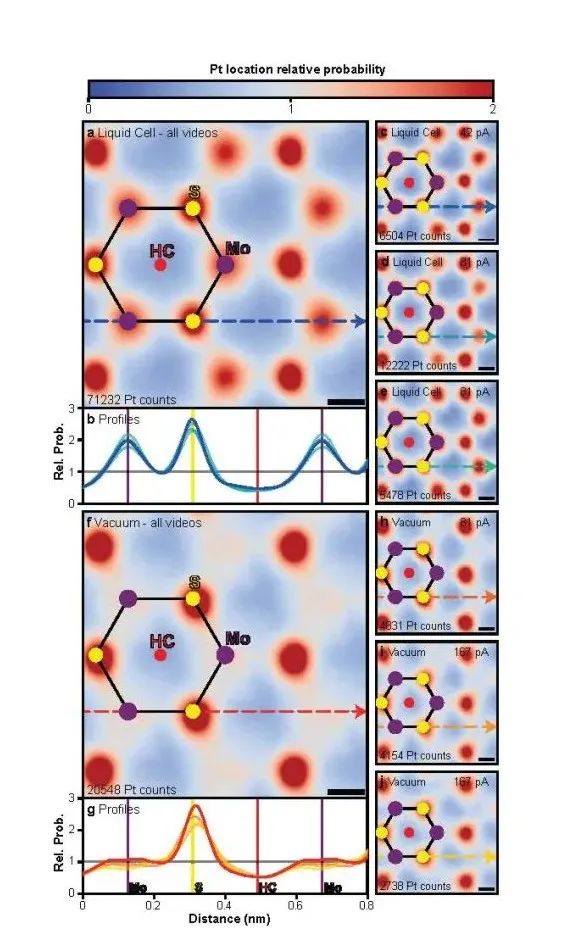 ?今日Nature重磅：TEM追蹤液體中單個吸附原子！