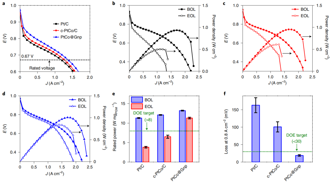 黃昱/段鑲鋒，最新Nature Nanotechnology！