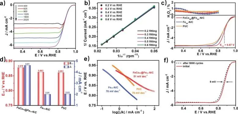 催化頂刊集錦：Angew./JACS/AFM/ACS Catal./Small等最新成果