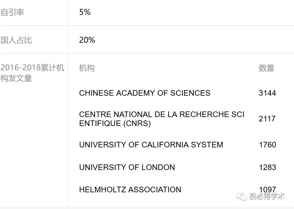 活久見，中國大學教授抄襲國外本科生畢業(yè)論文，被期刊撤稿！