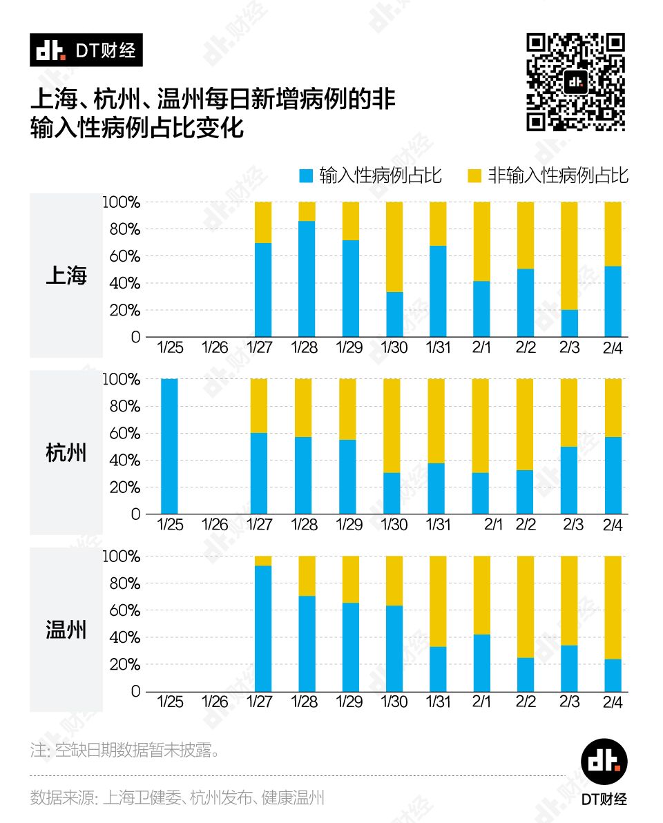 返工潮之下，哪些城市面臨最大的疫情防擴(kuò)壓力？疫情拐點(diǎn)何時(shí)到來？