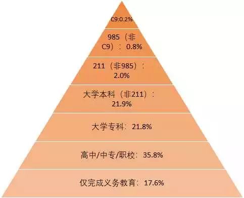 “父母雙學(xué)霸, 生娃是學(xué)渣”的科學(xué)解釋是什么？