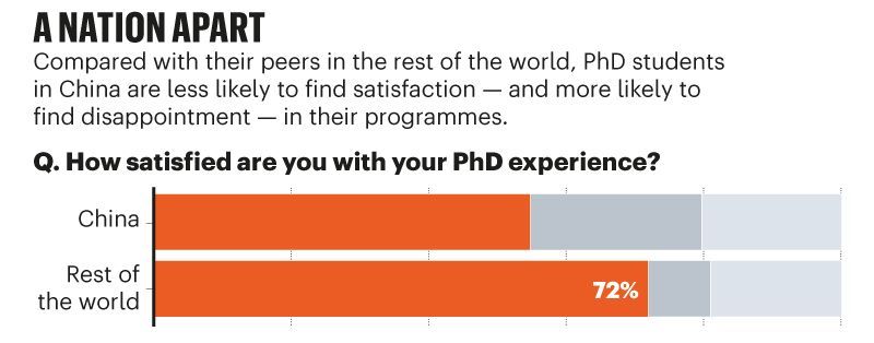 Nature調(diào)查丨影響因子、博士擴招：壓倒中國博士生們的那些稻草