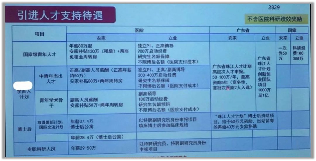 某博士應(yīng)聘了 6 所高校后怒了：是誰告訴我SCI沒用？