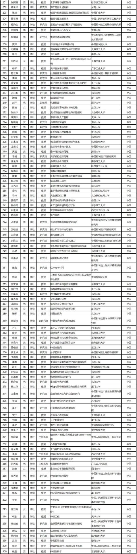 重磅：2019年國家杰青獲得者出爐！