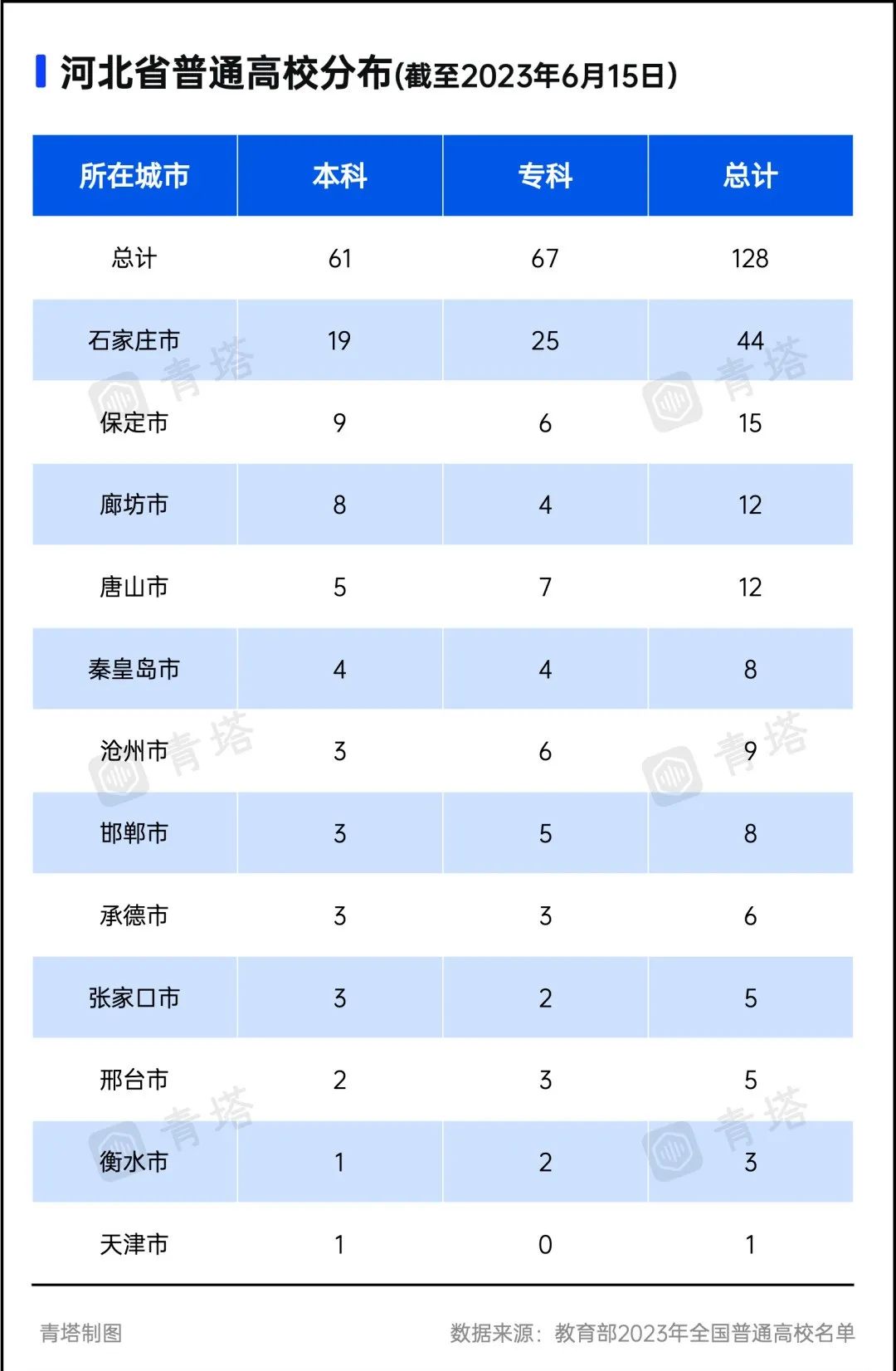 大手筆！150所高校集中簽約！