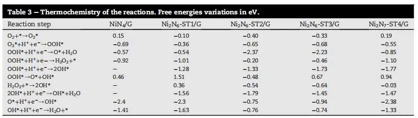 【純計算】Int. J. Hydrogen Energy：相鄰雙NiNx位點(diǎn)對提高燃料電池質(zhì)子交換膜氧還原反應(yīng)活性的協(xié)同作用