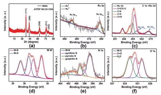 Energy Environ. Sci. 構(gòu)筑核殼結(jié)構(gòu)電纜型催化劑，將高效析氫與低能耗氯堿工業(yè)合二為一