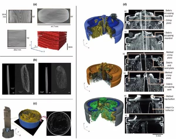 【表征】科研4D，X射線斷層掃描（X-Ray CT）在電化學(xué)儲(chǔ)能研究中的應(yīng)用