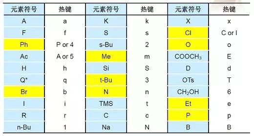 【技能】ChemDraw常用術(shù)語以及如何巧用快捷鍵