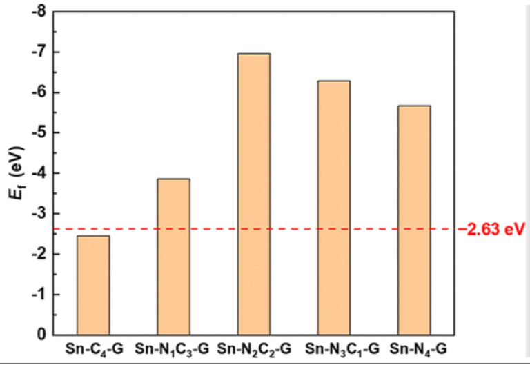 【計(jì)算論文精讀】ACS ANM: 石墨烯負(fù)載錫單原子催化劑用于CO2加氫制HCOOH