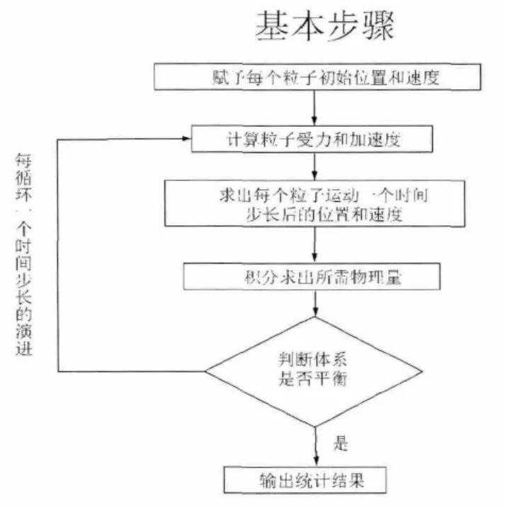 【經(jīng)典12問】材料設(shè)計(jì)與模擬將如何影響我們的研發(fā)？