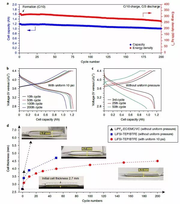 “300 Wh/kg、200圈長循環(huán)” Nature Energy報(bào)道金屬鋰軟包電池重大突破