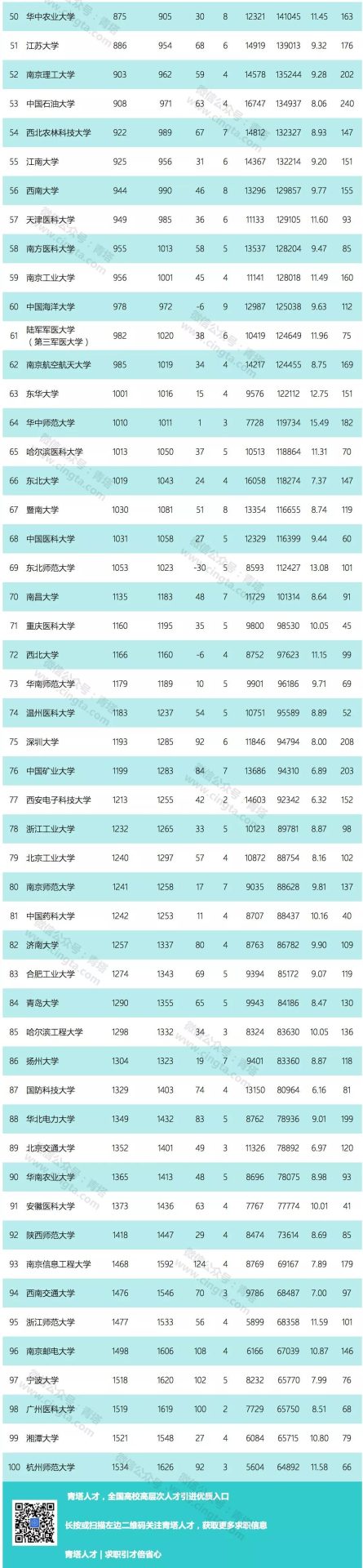 【重磅】最新ESI中國(guó)大學(xué)綜合排名百?gòu)?qiáng)出爐（2019年5月）！