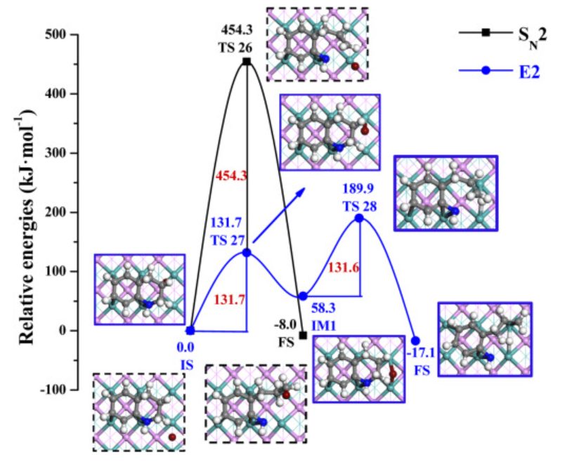 【MS論文精讀】太原理工Molecular Catalysis：喹啉在MoP（010）表面的加氫脫氮機理研究