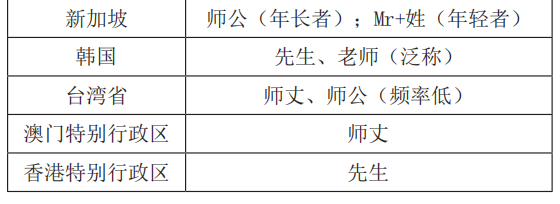 男導(dǎo)師的妻子叫“師母”，那么女導(dǎo)師的丈夫該怎么稱呼？