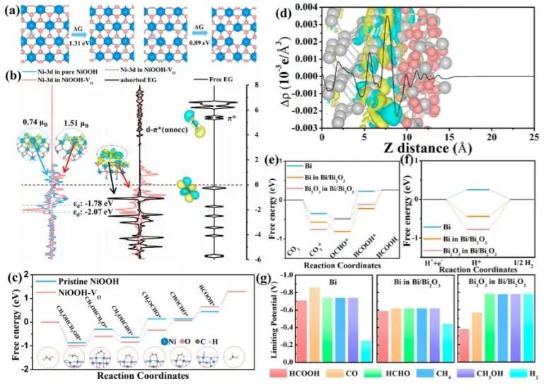 催化頂刊集錦：JACS、Nature子刊、Angew、ACS Catalysis、Adv. Sci.等成果