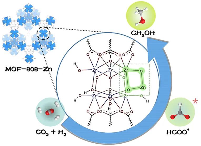 最新催化匯總：3篇Angew.、2篇JACS、2篇Nano Lett.和1篇Science子刊