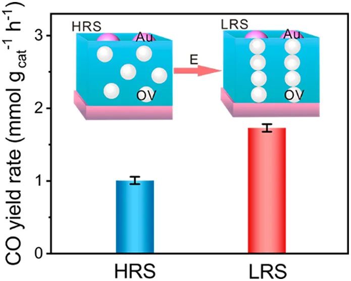 最新催化匯總：3篇Angew.、2篇JACS、2篇Nano Lett.和1篇Science子刊