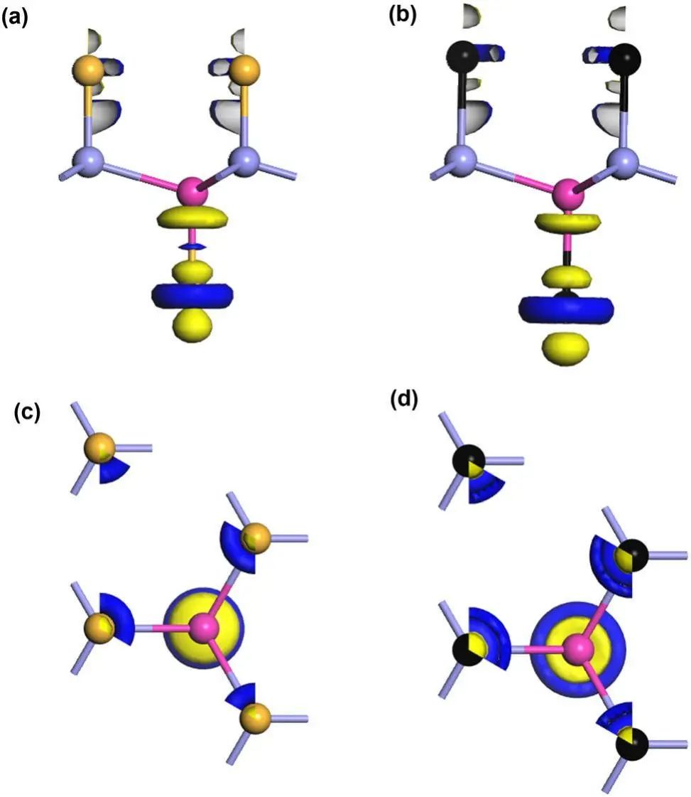 【計算論文解讀】Catal. Sci. Technol.：鹵化物作為一種增強(qiáng)AlSb單分子層光催化活性的新方案！