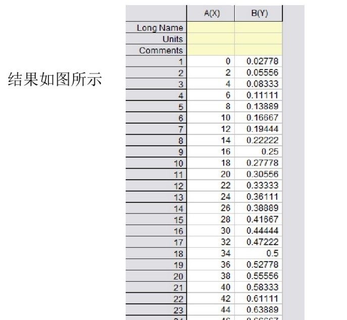 快看這里丨高效撰寫(xiě)畢業(yè)論文之Origin快速制圖