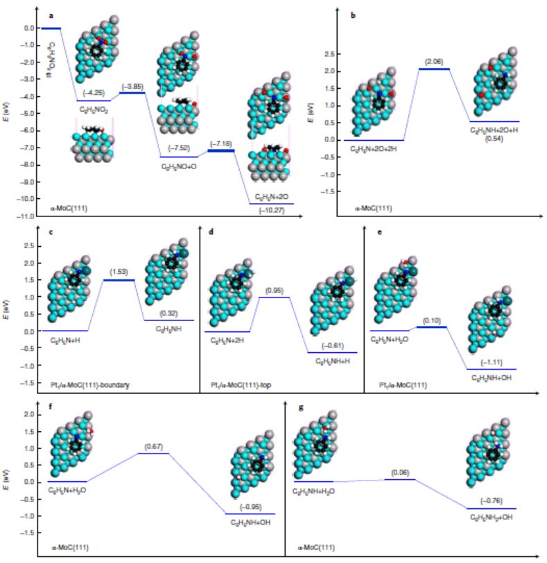 Nat. Nanotech. 精確調(diào)控電子性質(zhì)，實(shí)現(xiàn)Pt基催化劑抗CO中毒催化加氫