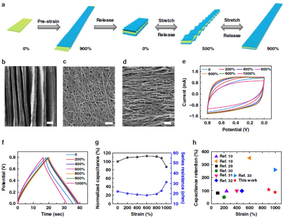 同濟(jì)陳濤Nature子刊：可拉伸、可修復(fù)高分子復(fù)合水凝膠超級(jí)電容器