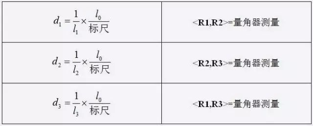 簡單三步，手把手教你TEM透射電鏡衍射斑點標定