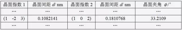 簡單三步，手把手教你TEM透射電鏡衍射斑點標定