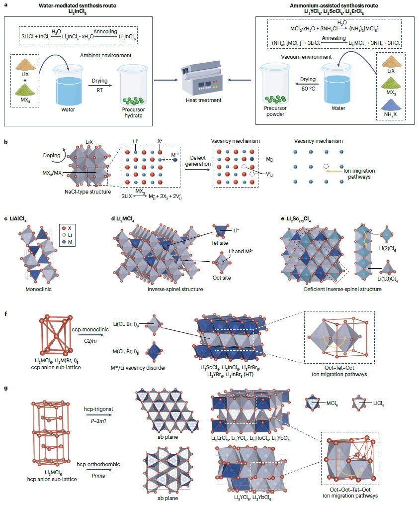 IF大于34！這所雙一流大學(xué)，迎來首篇Nature Reviews Chemistry！