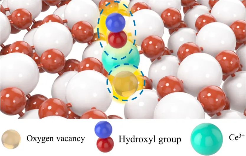 寧平&張秋林ACS Catalysis：受阻路易斯酸堿對(duì)提高Ni/CeO2納米催化劑的低溫CO2甲烷化性能