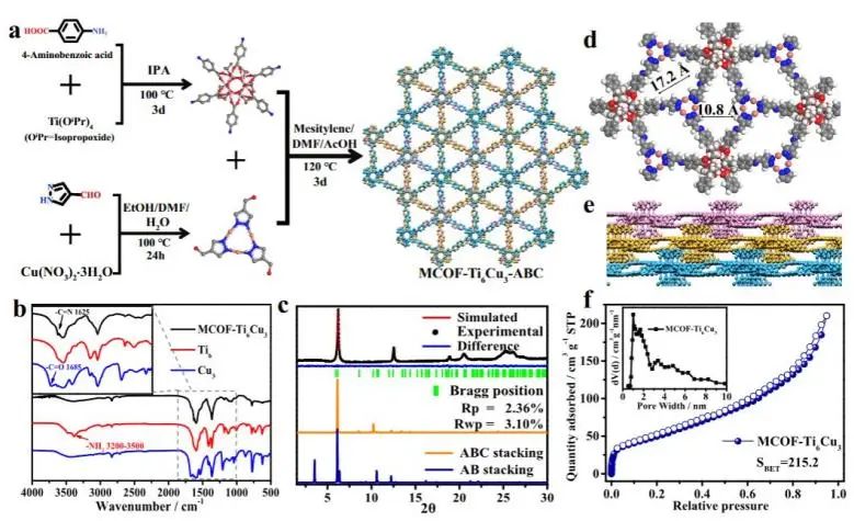 蘭亞乾/嚴(yán)勇Nature子刊：具有氧化還原簇的多孔催化劑，高效光催化CO2還原和H2O氧化