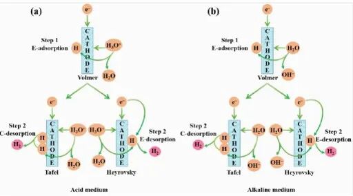 ACS Catalysis綜述：理論計(jì)算在析氫反應(yīng)中的研究進(jìn)展