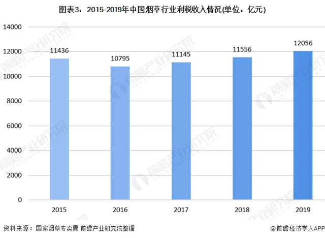 卷到極致？人大、武大畢業(yè)卷香煙，流水線上研究生超30%，卷煙廠：他們自己要來的