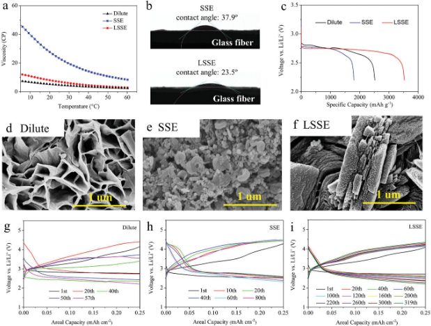 電池日報，8篇頂刊：Adv. Sci.、AEM、Nano Today、AFM、EnSM等成果合集！