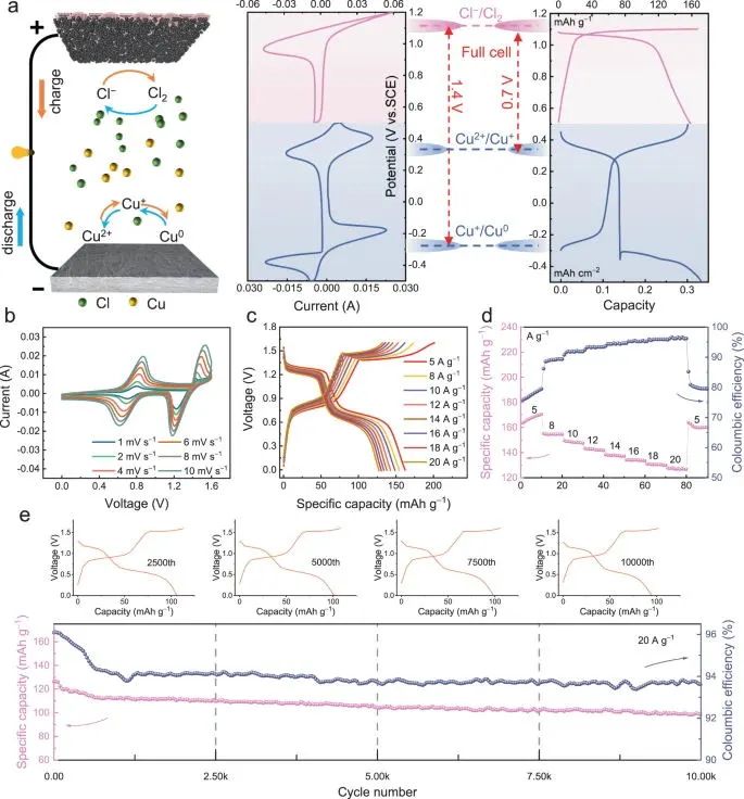 ?支春義/劉洪鑫/李洪飛，最新Nature子刊！配位策略提升放電電壓！