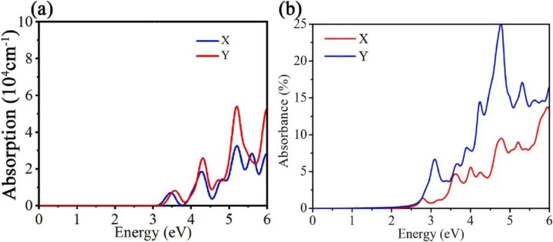 【MS計(jì)算論文解讀】Appl. Surf. Sci.：Janus單分子層SiXY用于光催化水分裂