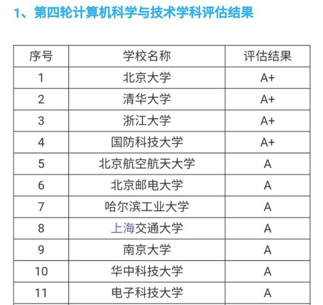 2021高校畢業(yè)生薪酬Top100出爐！清華指數(shù)TOP，薪酬卻排名第二