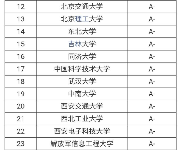 2021高校畢業(yè)生薪酬Top100出爐！清華指數(shù)TOP，薪酬卻排名第二