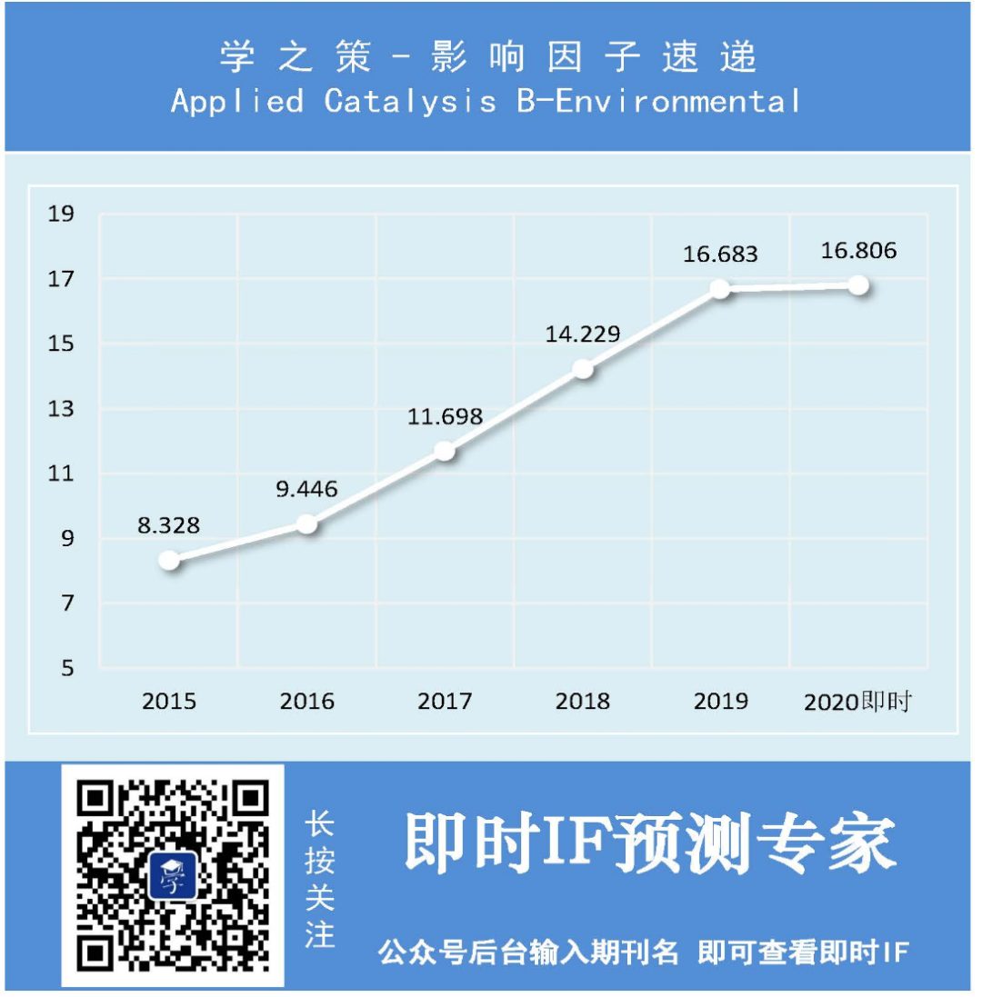 這本期刊太逆天，三年猛漲77%，明年影響因子將突破19，沖擊20！