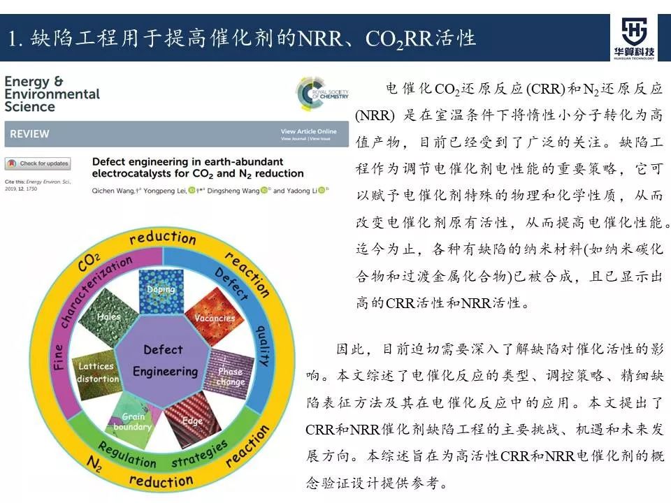 科研這杯酒，誰喝都得醉！2019年電催化領域高被引工作，先干為敬！