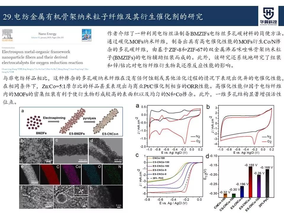 科研這杯酒，誰喝都得醉！2019年電催化領域高被引工作，先干為敬！