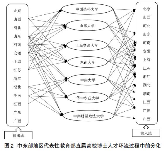 博士畢業(yè)后該去哪？來看看 55 所知名高校博士畢業(yè)去處最新統(tǒng)計數(shù)據(jù)