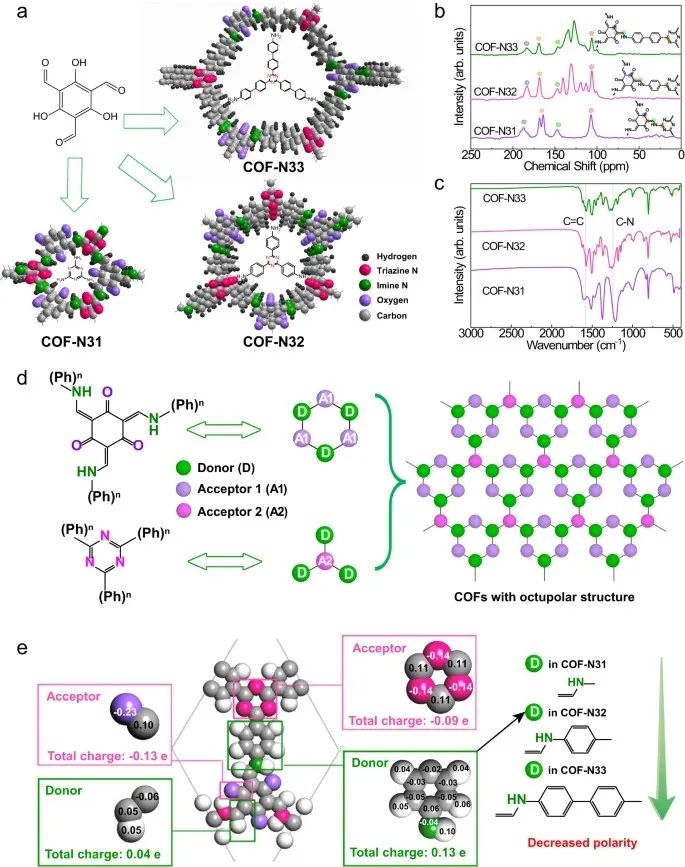 【DFT+實驗】北京大學童美萍團隊：COF光催化合成H2O2，再發(fā)Nature子刊！