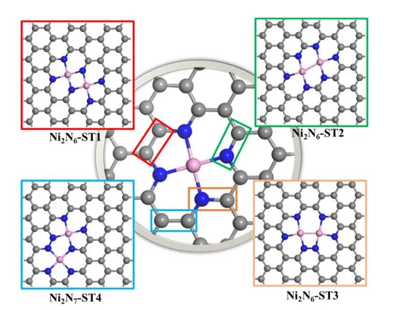 【純計算】Int. J. Hydrogen Energy：相鄰雙NiNx位點(diǎn)對提高燃料電池質(zhì)子交換膜氧還原反應(yīng)活性的協(xié)同作用