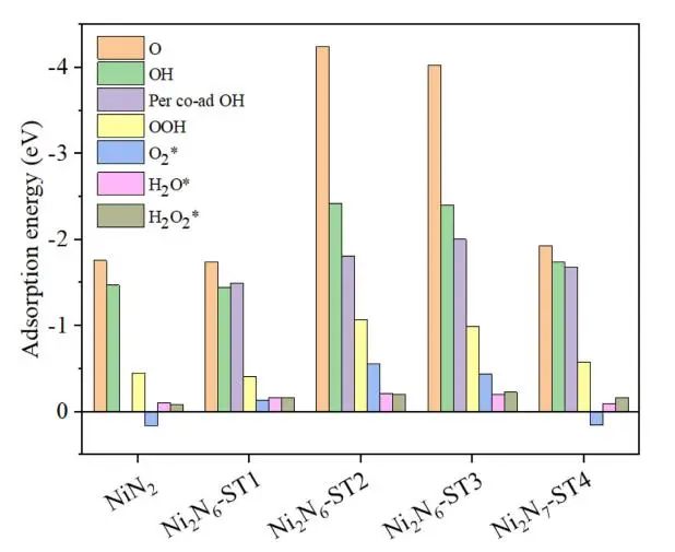 【純計算】Int. J. Hydrogen Energy：相鄰雙NiNx位點(diǎn)對提高燃料電池質(zhì)子交換膜氧還原反應(yīng)活性的協(xié)同作用