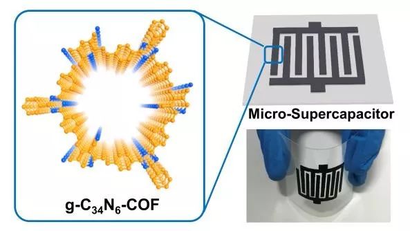 上海交大Angew. Chem. 高性能微型超級(jí)電容器柔性薄膜電極，烯烴基COF