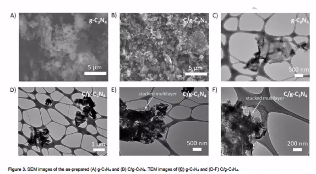 紐約大學(xué)André D. Taylor教授Angew：長壽命鈉電負(fù)極新材料C/g-C3N4